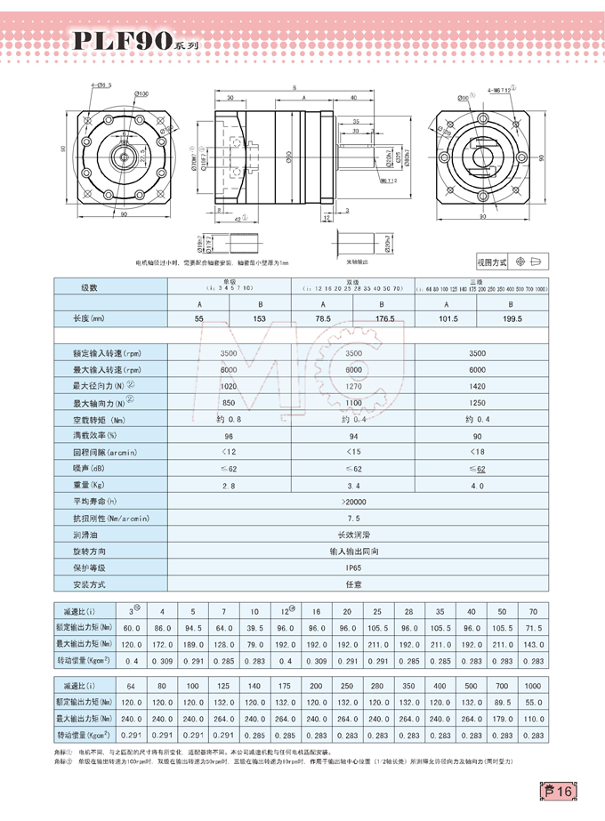 PLF90精密行星減速機(jī)型號(hào)