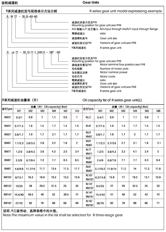 R系列斜齒輪減速機(jī)參數(shù)