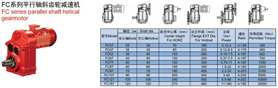F系列斜齒輪減速機(jī)型號(hào)