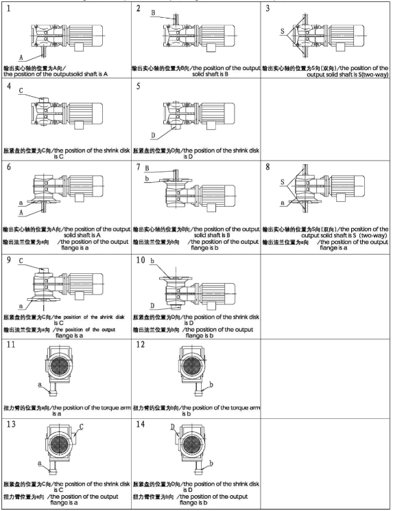 K系列減速機(jī)輸出軸、輸出法蘭、脹緊盤、扭力臂配置方向