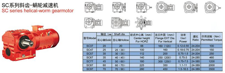 s系列斜齒-蝸輪減速機軸徑、中心高、扭矩