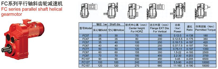 f系列平行軸 斜齒輪減速機軸徑、中心高、扭矩