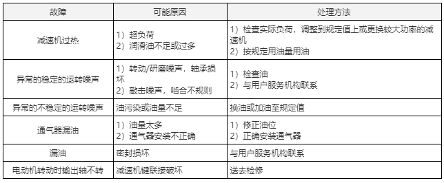 斜齒輪減速機(jī)常見(jiàn)故障分析及排除方法
