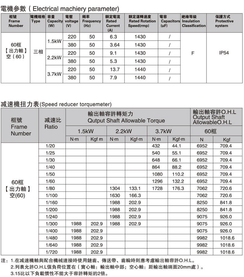 SGF60直交軸減速電機(jī)性能表