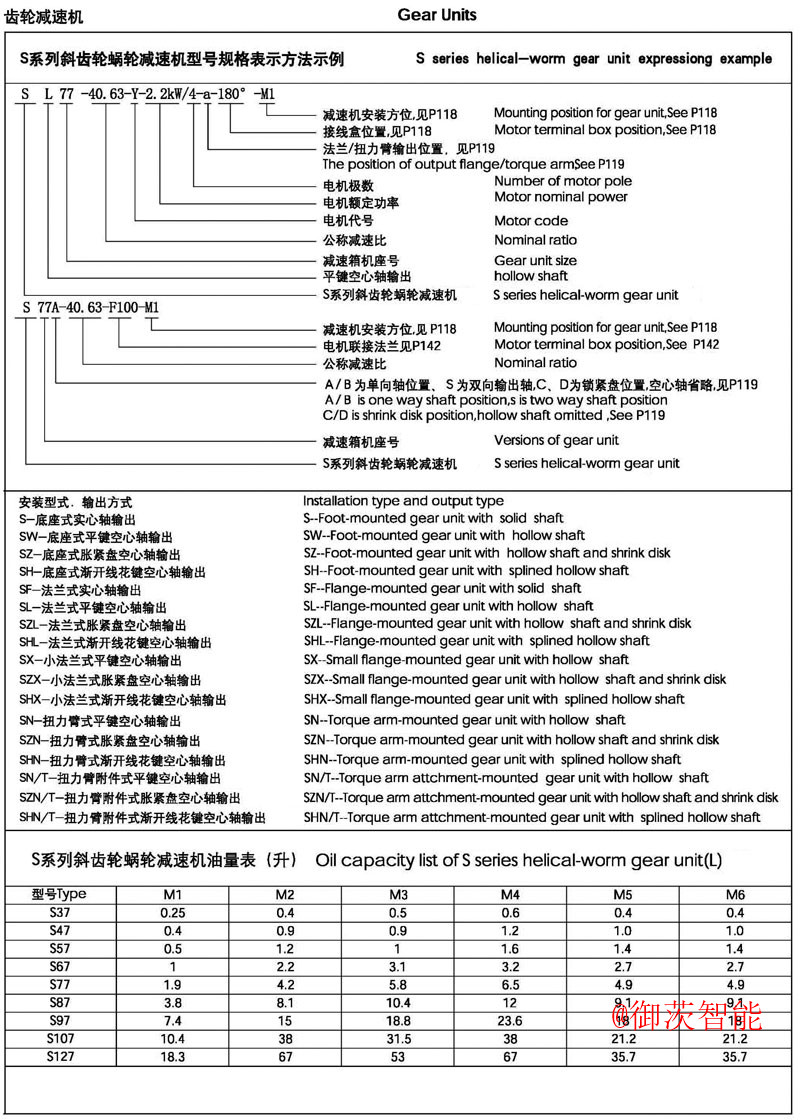 S系列減速機(jī)型號(hào)說(shuō)明-御茨智能