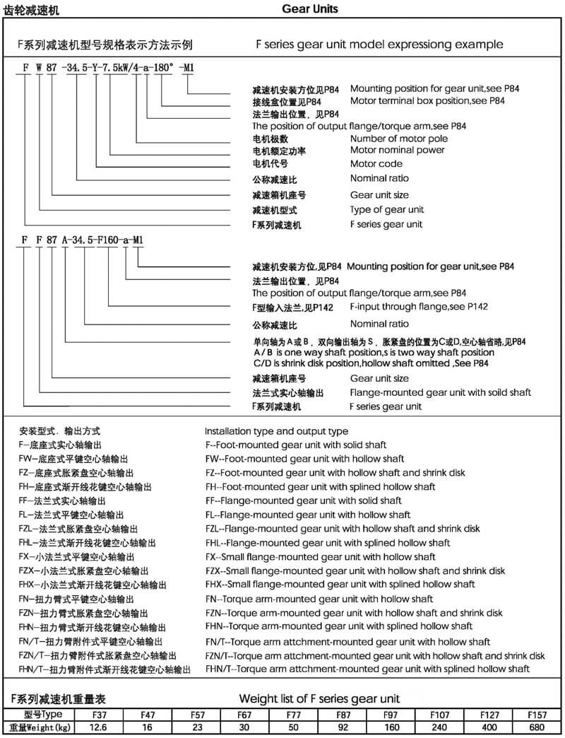 F系列減速機(jī)型號(hào)說(shuō)明