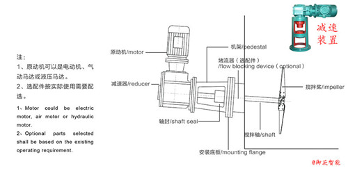 側(cè)進式節(jié)能攪拌機專用反應(yīng)釜減速機-k系列減速機方案