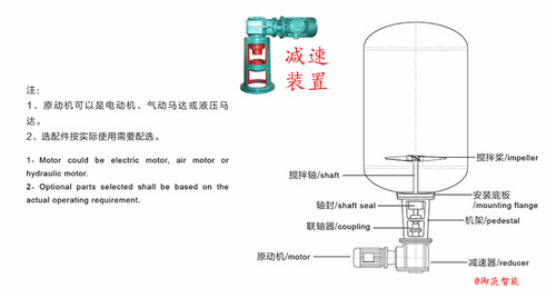 底進(jìn)式節(jié)能攪拌機(jī)專用反應(yīng)釜減速機(jī)-k系列減速機(jī)方案