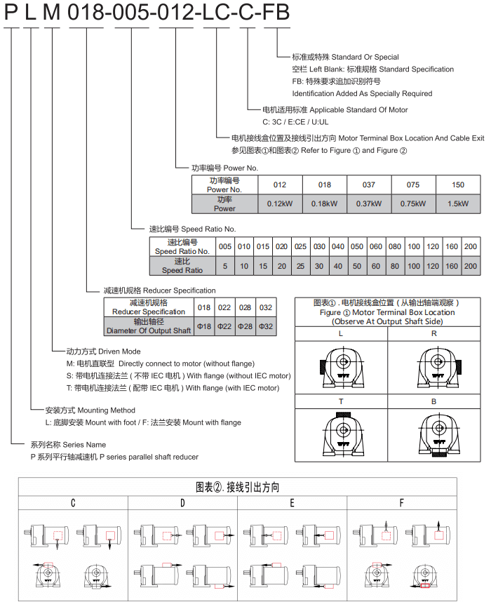 PL系列齒輪減速馬達(dá)型號說明書