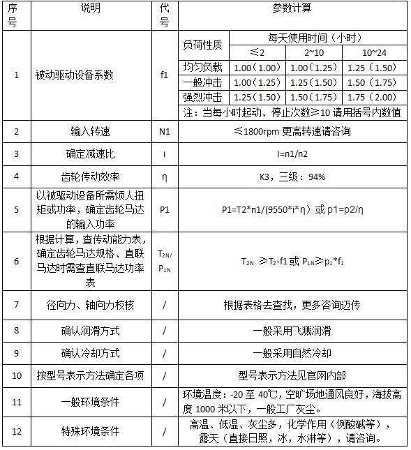 御茨教您怎樣為減速機(jī)選型.png