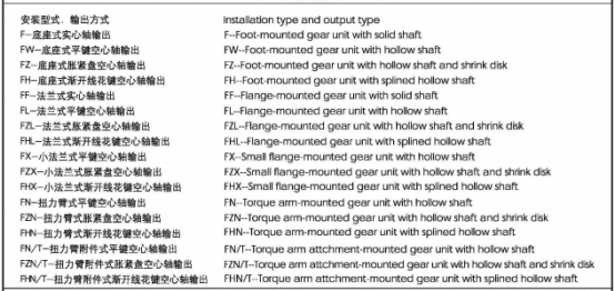 F系列減速機(jī)安裝形式，輸出方式表達(dá)：.jpg