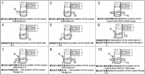 F系列減速機(jī)輸出軸、輸出法蘭、脹緊盤配置方向.jpg