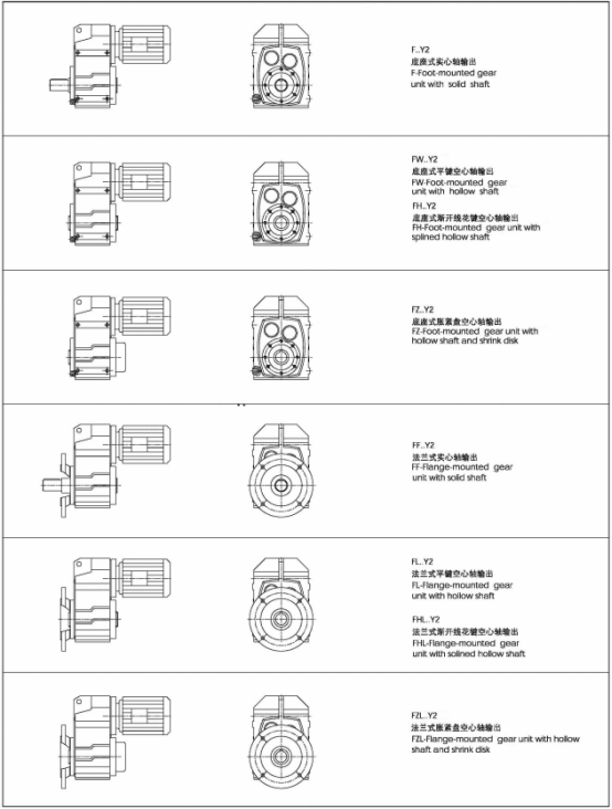 F系列減速機(jī)形式.jpg