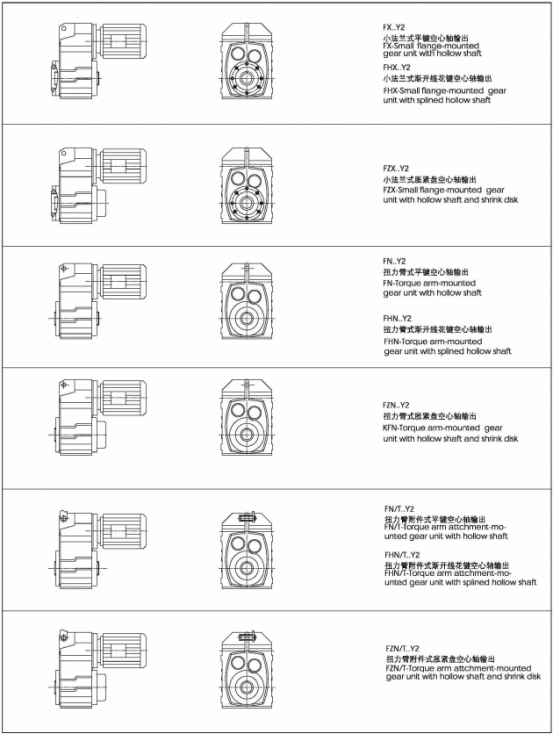F系列減速機(jī)形式.jpg