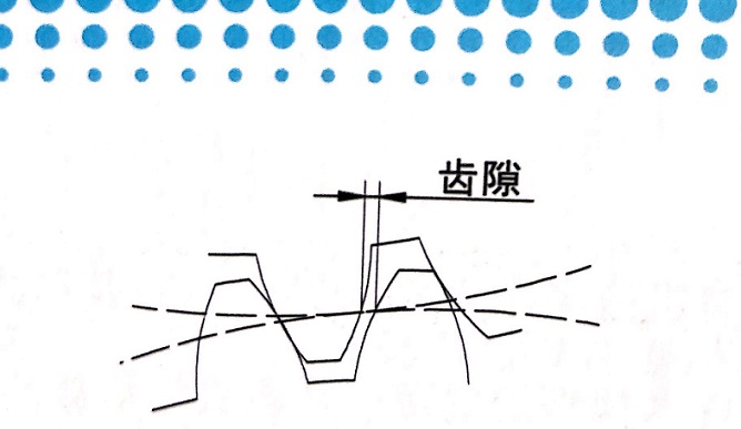 精密行星減速機(jī)回程間隙圖.jpg