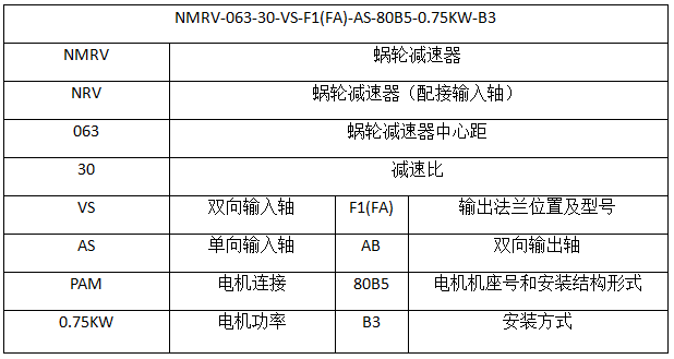 RV蝸輪蝸桿減速機(jī)型號(hào)表示.jpg