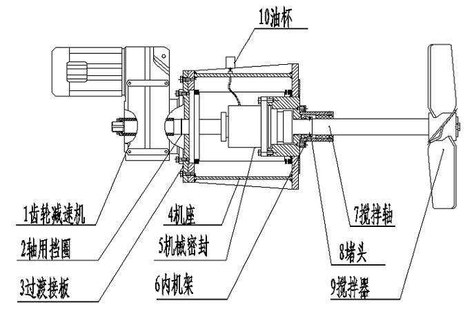 側(cè)入式攪拌器上使用的F系列平行軸齒輪減速機(jī).png