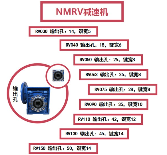 邁傳RV蝸輪蝸桿減速機輸出孔.png