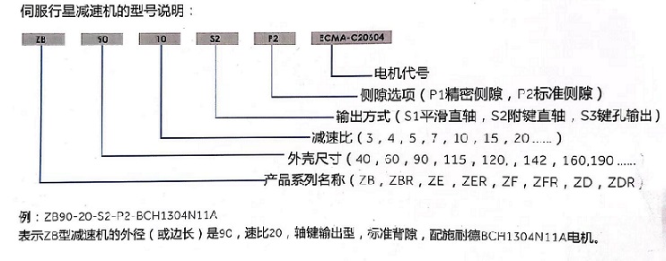 邁傳伺服行星減速機的型號說明.jpg