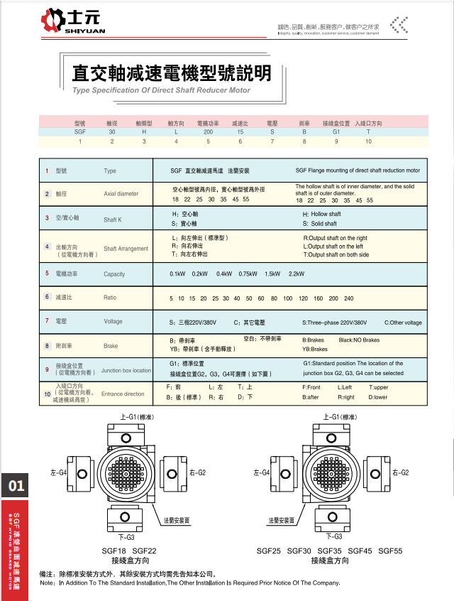 士元直交軸減速電機型號說明.jpg